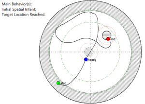 Morris water maze path plot generated by the HVS Image behavioral analysis system, showing automatically identified spatial memory via initial spatial intent followed by a longer path to the target.