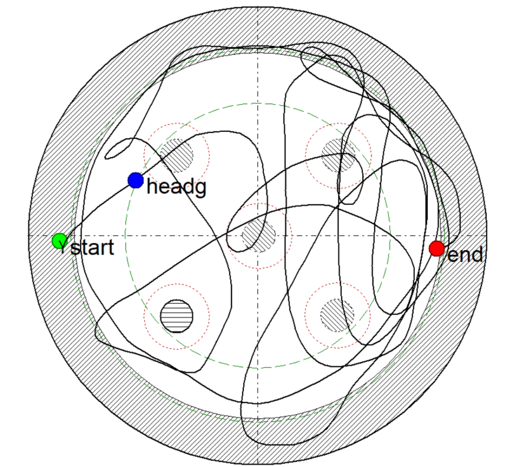Equi-area circular zones shown on an HVS Image Morris water maze path plot Equi-area circular zones shown on an HVS Image Morris water maze path plot. The green dashed-line rings divide the pool into three zones of equal area - a central circle inside the first dashed ring (zone 1), an intermediate ring outside that (zone 2) and an outer ring (zone 3).